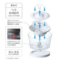 ピュアクリスタル 猫用 グラッシーR 給水器 1.5L 1個 ジェックス