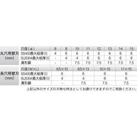 育良精機 ミニパンチャー ISK-MP15F 1PC（直送品）