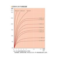 スリーハイ シリコンラバーヒーター リード線300mm SR100-12-30-50 1枚 65-2333-13（直送品）