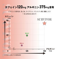 【エナジードリンク】富永貿易 サバイバー エナジードリンク　250ml 1箱（30缶入）