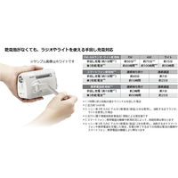 ソニー　LEDライト搭載　AM/FM対応手回し充電ラジオ　B09シリーズ　ホワイト　ICF-B09 W　1台