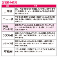 ササガワ 包装紙 クラウド ブルー 半才判 49-1812 1袋(50枚入)