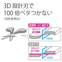 プラス　はさみ　フィットカットカーブ　プレミアムチタン　プレミアムグリーン　SC-175STN　34549　2本　（直送品）