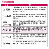 ササガワ　包装紙　ハトロン半才判　マリン　49-9121　ラッピング　1袋（50枚入）
