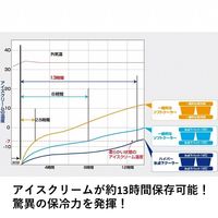 ハイパー氷点下クーラーM 81670070 1台 LOGOS/ロゴス