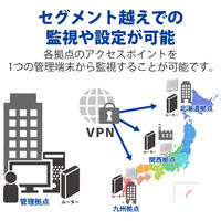 法人向け 無線アクセスポイント AP 管理ソフトウェア 最大3000台 WAB-MAT エレコム 1個（直送品）