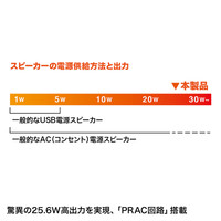 サンワサプライ ハイパワーUSBスピーカー(ブラック) MM-SPU9BK 1個（直送品）
