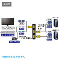 サンワサプライ パソコン自動切替器(2:1) SW-KVM2LPN 1個（直送品）