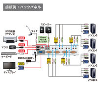 サンワサプライ USB・PS/2コンソール両対応パソコン自動切替器(4:1) SW-KVM4HVCN 1個