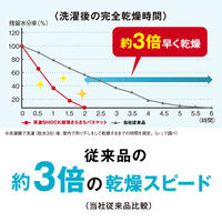 激落ちくん 笑激SHOCK マジかるバスマット M ブラウン BR B00621 1枚 厚さ約2mm レック