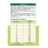 メディコートアドバンス 関節・筋肉の健康維持 11歳から チキン味 国産 2kg（500g×4袋）2袋 ペットライン ドッグフード