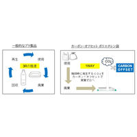 川本産業 カーボンオフセットごみ袋100枚 70L 035-820002-00 1パック