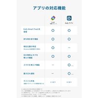 Anker Eufy SmartTrack Link(Android用) T87B4N11 1個