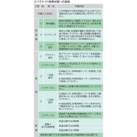 【金属製品向け滑り止め塗料】熱研化学工業 スベラナイト　Ｋー６６６ 4kg 462004 1缶（直送品）