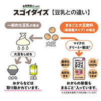 大塚食品 スゴイダイズ 無調整タイプ 1000ml 1箱（6本入）