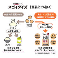 大塚食品 スゴイダイズ 無調整タイプ特濃 125ml 1箱（24本入）