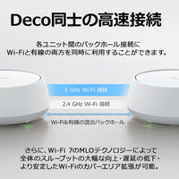 TP-LINK BE3600 デュアルバンドメッシュWiーFi 7システム DecoBE252P 1パック(2台)