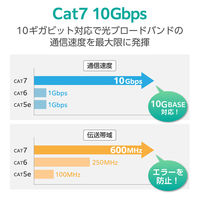 LANケーブル CAT7 7m 爪折れ防止 高耐久 メッシュ シールド構造 ブラック LD-TWSM/BK70 エレコム 1個（直送品）