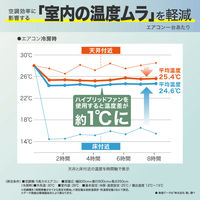 【２台以上のご購入でおトク！】キングジム ハイブリッドファンＦＡ1　クリアー HBFーFA1CW 2台