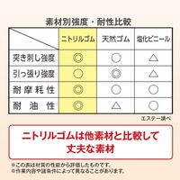 【使いきり手袋】エステー モデルローブNo.1200R　フードタッチグローブ S ST761258 1セット（50枚入×5個）