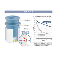 サーモス 保温弁当箱 ミッフィー アッシュブルー DBQ-257B ASB 1個