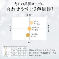 レキットベンキーザー・ジャパン メディキュット スレンダーマジック ライトベージュ MーLサイズ 710632 1個×6点（直送品）