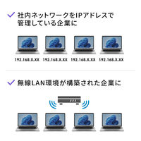 サンワサプライ ドッキングステーション(HDMI×2画面出力・LAN端子なし) USB-CVDK17 1個