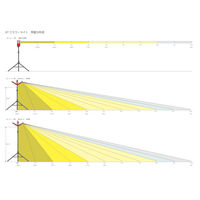 八木熊 KYフラワーライト(防災用全方位照明スタンド) FLAS-KY-C2021HR 1セット(灯具、電源ユニット、三脚、収納バック)（直送品）