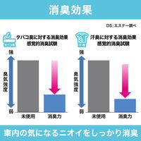 エステー　クルマの消臭力　シート下専用　ウォータリースカッシュ