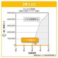 パワーバイオ 押入れのカビきれい 1セット（2個） コジット