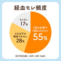 ロリエ ランジェリー泡洗剤 経血・おりもの用 アタックの洗浄技術入り ホワイトフローラルの香り 80ml 1個 衣料用洗剤 花王