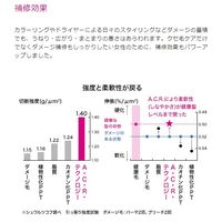 Schwarzkopf（シュワルツコフ） BCクア フォルムコントロールシャンプー 250ml くせ毛ケア サロン専売品