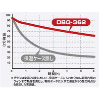 サーモス（THERMOS） 保温弁当箱 約0.8合（茶碗1.8杯） マットブラック DBQ-362MTBK