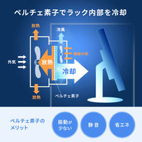 サンワサプライ クーラー付き防塵ラック(W700×D655) MR-FAP70 1個（直送品）