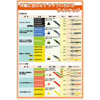 ミノル工業 通線用ワイヤー(3本撚り線 青) MC604050 1本（直送品）