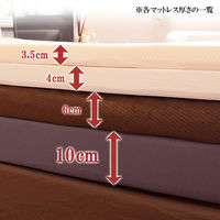 クリエイトアルファ 1セット マットレス シングル 折りたたみ 高反発 10cm 寝具 紺 4582243 753067-NB-1（直送品）