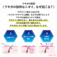 リフレア デオドラントクリーム 55g ＋デオコ（DEOCO） ボディクレンズシート 36枚入