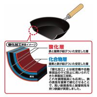 よこやま 燕人の匠 窒化加工玉子焼 ETT-500 1箱（直送品）