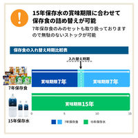 ピースアップ 3日分非常食Bセット 15年保存水・7年保存食 HS7B01 10002426 1セット