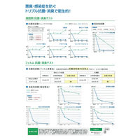 明和グラビア 災害時に役立つ防水シート SBS-2025 1袋（直送品）