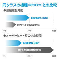 A4 マイクロクロスカット シュレッダー （20L/最大細断枚数8枚） B2008MC HP（ヒューレット・パッカード）  オリジナル