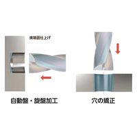 京セラ（株） ＫＤＺ　フラットドリル KDZ1200X3.0S120N 1個（直送品）