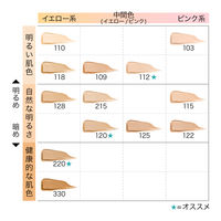 メイベリン フィットミー リキッド ファンデーション R 215 標準的な肌色(ピンク系) 【マット】