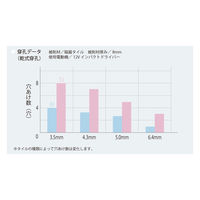 ユニカ ユニカ充電磁器タイルドリルTJ-8.0 TJ 8.0X115 1個（直送品）