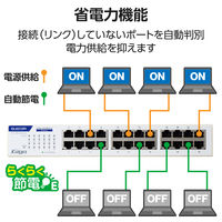 スイッチングハブ 24ポート ギガ LANハブ 電源内蔵 ループ防止 3年保証 EHB-UG2B24-S エレコム 1個（直送品）
