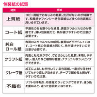 ササガワ 包装紙 カントリーベア 半才判 49-1310 1箱(50枚×10包)（直送品）