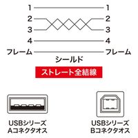 サンワサプライ USB2.0ケーブル(ブラック・1.5m) KU20-15BKHK2 1本