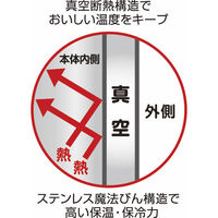 サーモス 【12箱セット】サーモス　保冷缶ホルダー（３５０ｍｌ） 23-3321-030（直送品）