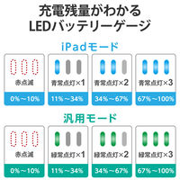 タッチペン iPad/汎用モード アクティブスタイラスペン USB-C充電 ホワイト P-TPACSTHY01WH エレコム 1個