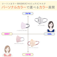 Kirei Mask MASMiXマスク（ラテベージュ×ワインレッド）1セット（30枚入×4箱） 川本産業 ツートンカラーマスク バイカラー